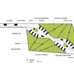 Kokošvaroš | foto: Studio SKROZ