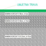 izgradnja nogometnog igrališta Opuzen